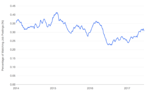 Video Game Designer Salary for 2024