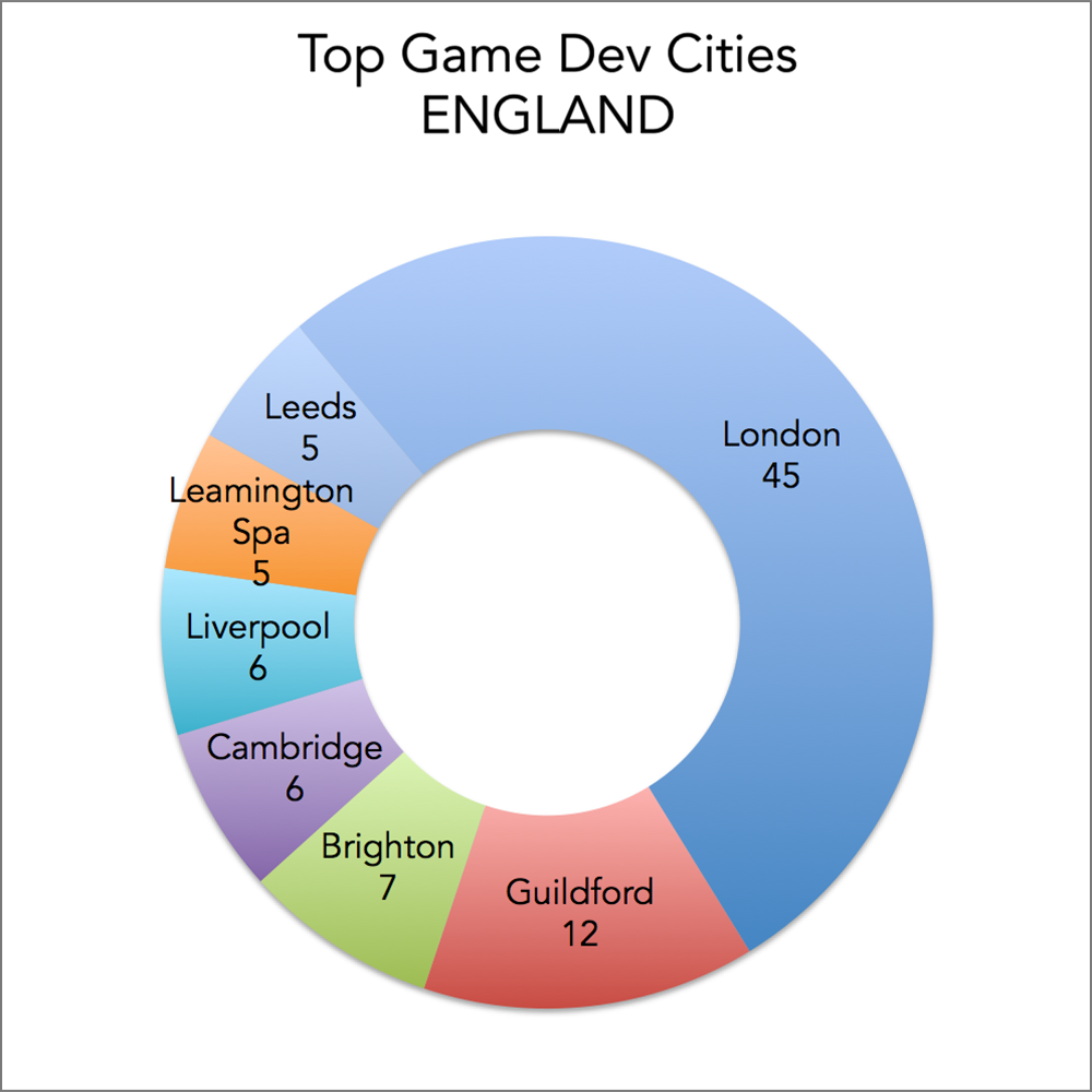 Square Enix Europe - Top Game DevelopersTop Game Developers