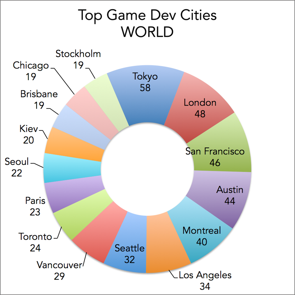 Are Game Developers in Demand? A Look at Video Game Jobs